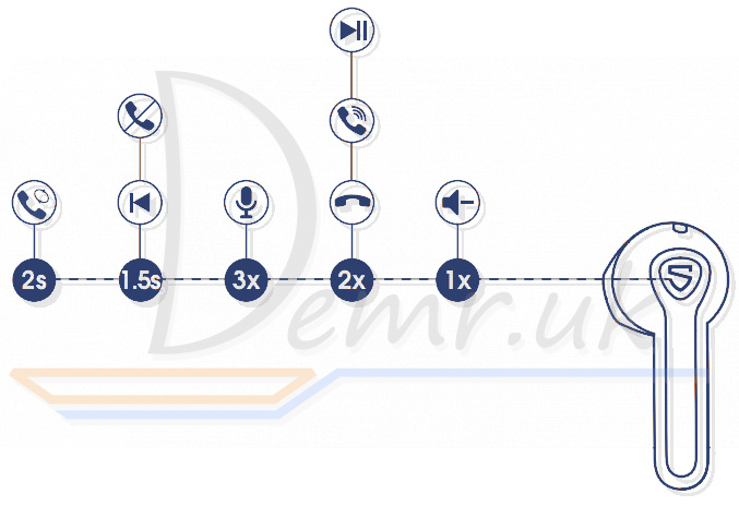 SoundPEATS TrueAir2 Manual